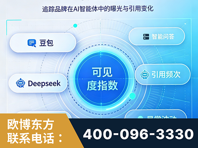 孝义-AI可见度监测