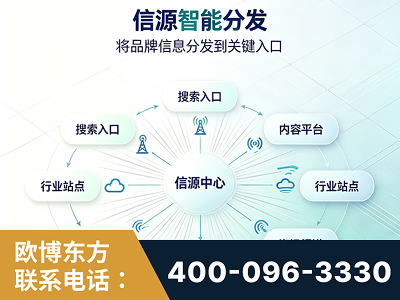 孝义-信源智能分发