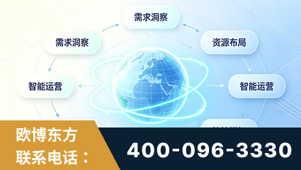 孝义-一站式打造GEO全链增长闭环