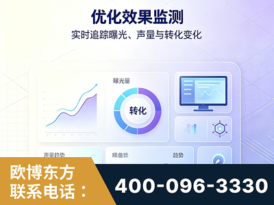 孝义-优化效果监测