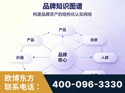 孝义-品牌知识图谱