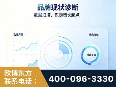 孝义-品牌现状诊断
