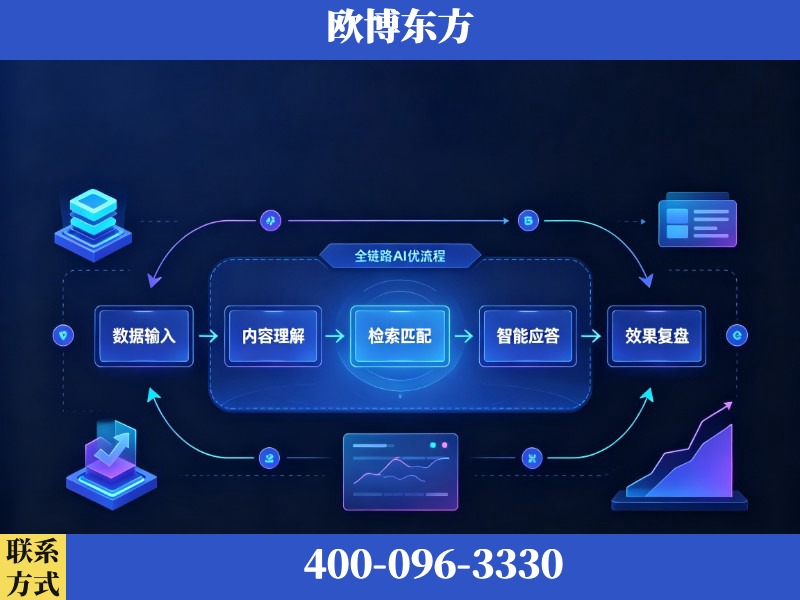 孝义-AI品牌声誉